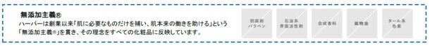 無添加主義(R)のハーバー　「化粧オイルカテゴリ」マーケットシェア7年連続No.1を獲得！