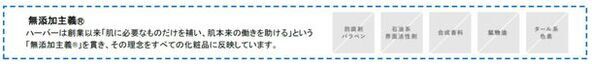 無添加主義(R)のハーバー　「化粧オイルカテゴリ」マーケットシェア7年連続No.1を獲得！