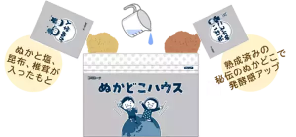食育・SDGs教育・自由研究にピッタリ！親子で楽しく学んで発酵体験ができる「手作りぬかどこキット」誕生！～2024年5月8日ぬか漬けの日に発売～