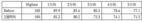 ノニ果実配合飲料が運動後の心肺回復へ与える影響を調査　第24回日本抗加齢医学会総会にて6月1日に発表