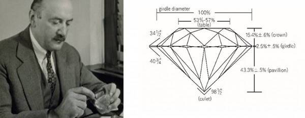 NYの洗練された至高のダイヤモンドが永遠に輝く時を越えて長く愛せるダイヤモンドジュエリー