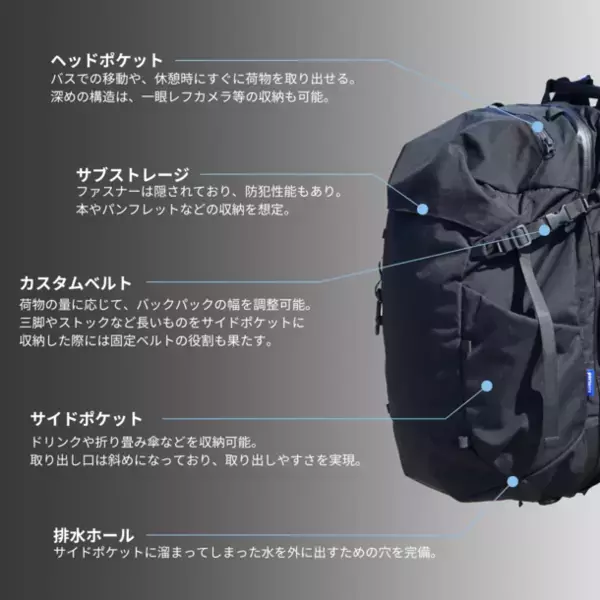 旅バッグブランドporterraが旅のために作ったバックパック「PortePack30」が5/11よりMakuakeで先行予約販売開始！