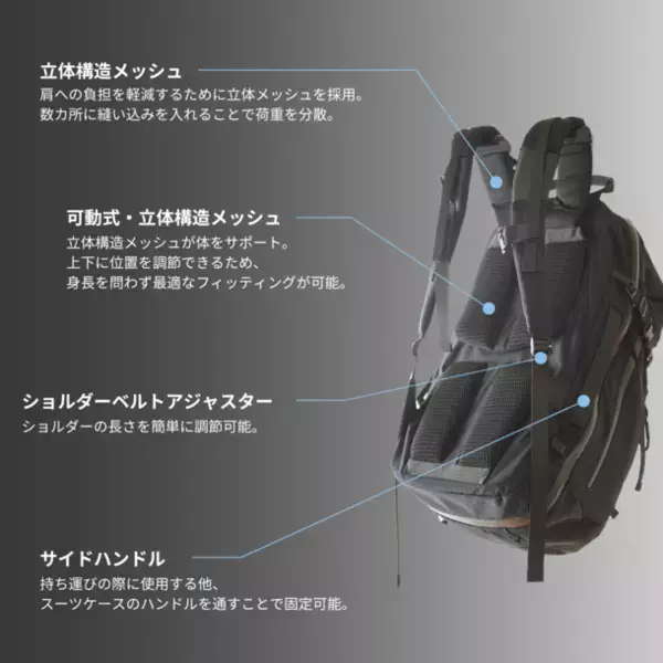 旅バッグブランドporterraが旅のために作ったバックパック「PortePack30」が5/11よりMakuakeで先行予約販売開始！