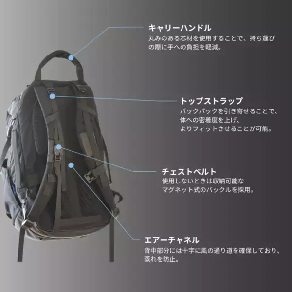 旅バッグブランドporterraが旅のために作ったバックパック「PortePack30」が5/11よりMakuakeで先行予約販売開始！