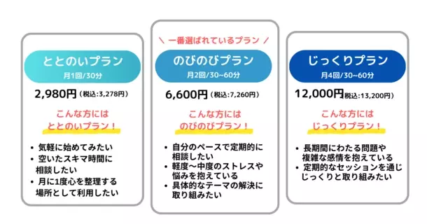 「スマートバスマット」とオンラインカウンセリング「Kimochi」が【ココロとカラダのコラボキャンペーン】を開始！5/7～5/12まで