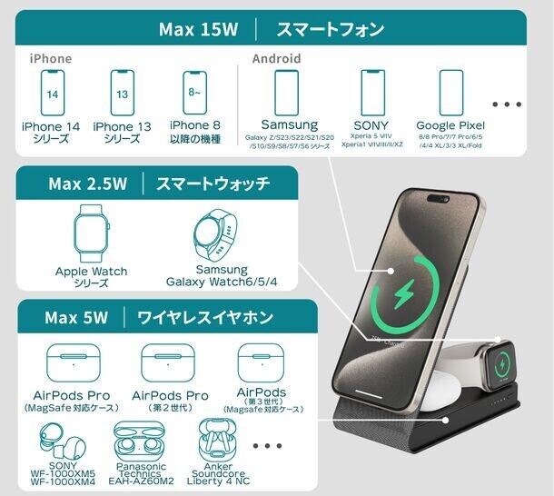 iPhone・Androidどちらも対応！大容量バッテリー搭載、電源不要の充電スタンド「Mag Stand 3」を5月9日より販売開始