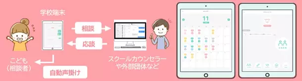 ＮＴＴデータ関西、こども相談チャットアプリ「ぽーち」を私立学校向けに販路拡大　～いじめや不登校をなくすために全国の小学校から高校に展開～