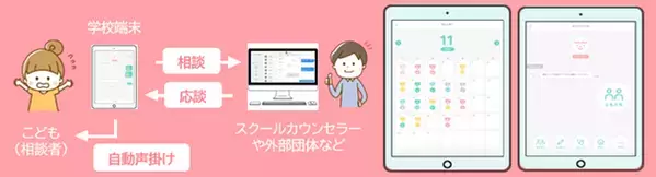 ＮＴＴデータ関西、こども相談チャットアプリ「ぽーち」を私立学校向けに販路拡大　～いじめや不登校をなくすために全国の小学校から高校に展開～