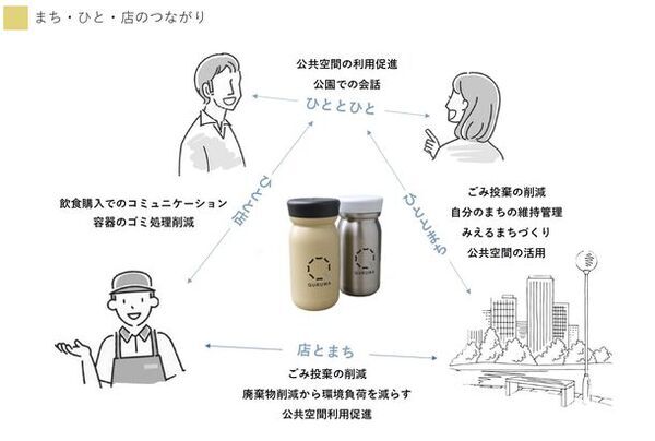 地域コミュニティの活性化とサステナビリティへの取り組みの一環としてスノーピーク製『QURUWAオリジナルボトル』が登場