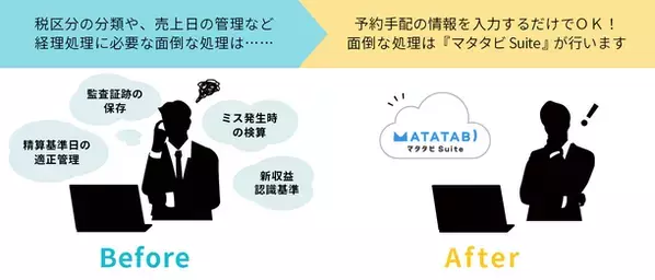 旅行会社向けクラウドサービス『マタタビ Suite』「旅行業務用のデータ構造及びこれを用いた会計処理システム」特許取得のお知らせ