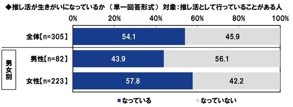 ＰＧＦ生命調べ　今年の還暦人の貯蓄額は平均2,782万円、半数が「500万円未満」