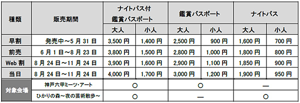 神戸六甲ミーツ・アート2024 beyond俳優・アーティスト のん 出展決定！ROKKO森の音ミュージアムにて新作を公開