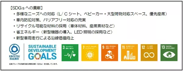 ２０２４年１０月 奈良線・京都線で新型一般車両がデビューします！