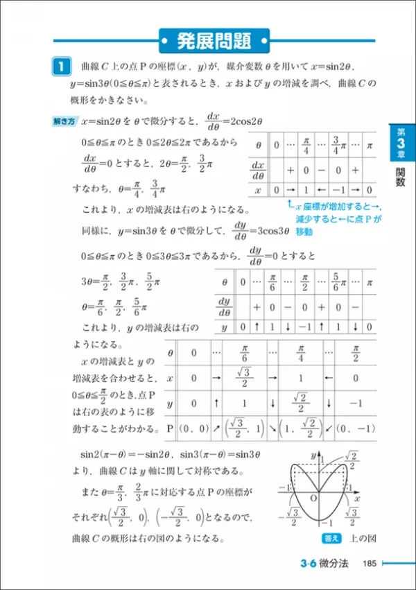 授業の予習・復習にも活用できる「数検」の単元別問題集「要点整理」準1級をリニューアルして5月3日に発行