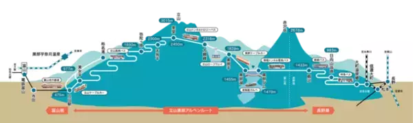 富山県と長野県を結ぶ「立山黒部アルペンルート」、アンバサダー・イナガキヤストさんとのフォトイベントを6月、9月に開催！