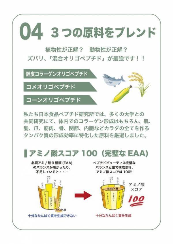 美容、エイジングケア、コラーゲン形成に特化した進化系プロテイン「ペプチドビューティー」を5/13に発売