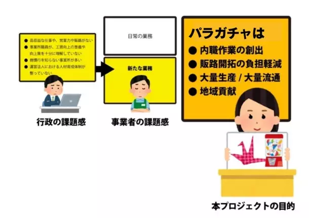 千葉県に「ビジコン×パラガチャ(R)」の新しいカプセルトイステーションが誕生　障がい者就労支援と地域課題の問題解決型コラボレーション