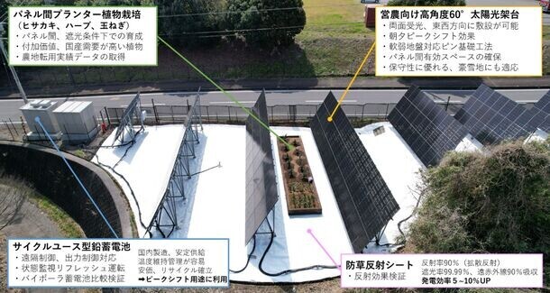 安藤ハザマ、遠隔地の営農型太陽光発電所からグリーン電力を自己託送する取り組みを「2024地球温暖化防止展」にて公開