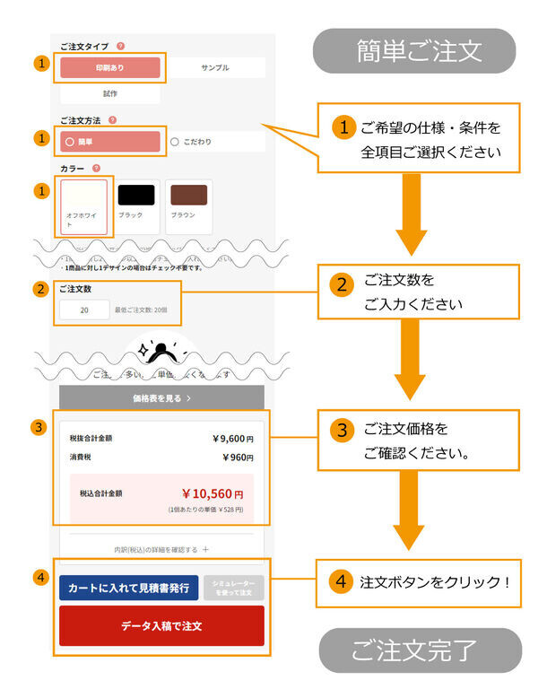 シンプル・簡単・楽しい・便利に！ECサイト「オリジナル グッズ マーケット」をリニューアルオープン