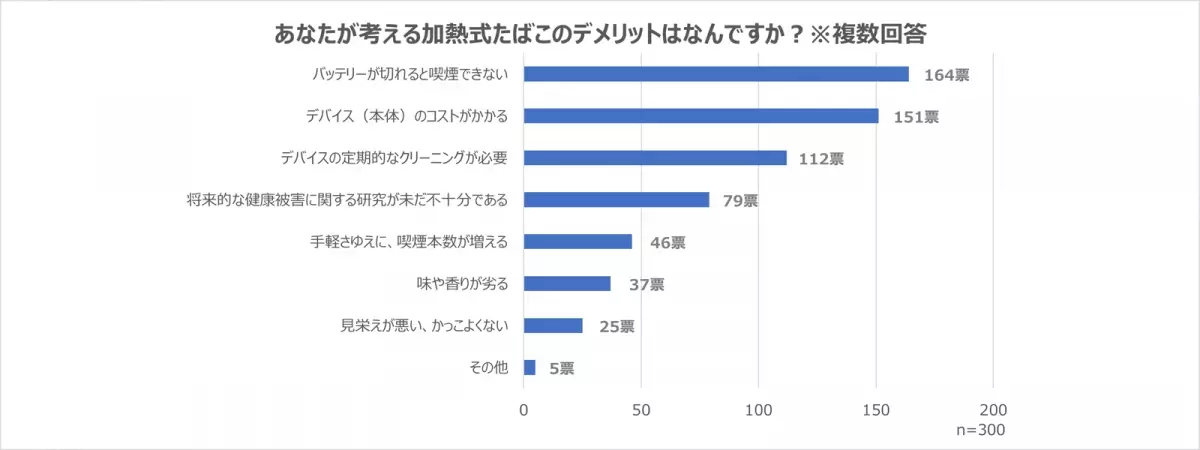 加熱式たばことは？メリット・デメリットやユーザーを取り巻く状況をアンケート調査の結果をもとに解説