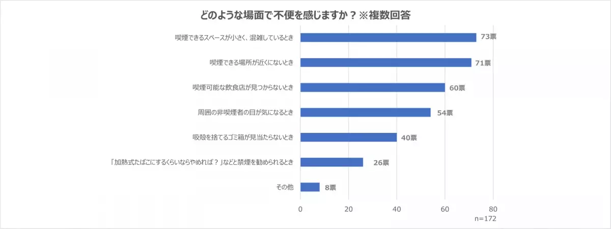 加熱式たばことは？メリット・デメリットやユーザーを取り巻く状況をアンケート調査の結果をもとに解説