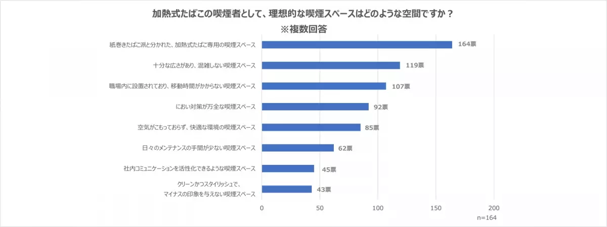 加熱式たばことは？メリット・デメリットやユーザーを取り巻く状況をアンケート調査の結果をもとに解説