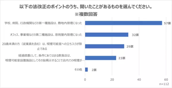 加熱式たばこは紙たばことは違う？非喫煙者の意見や改正健康増進法への意識を調査した結果をホームページで公開