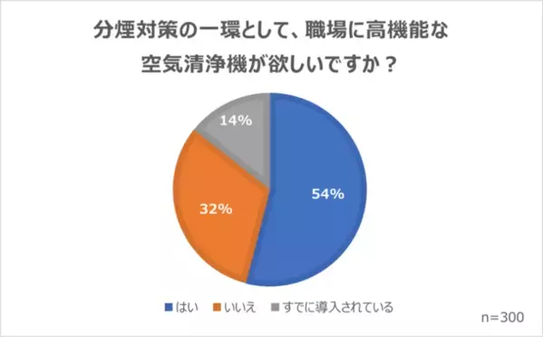 加熱式たばこは紙たばことは違う？非喫煙者の意見や改正健康増進法への意識を調査した結果をホームページで公開