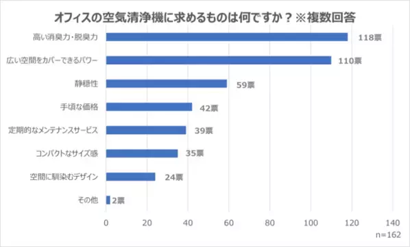 加熱式たばこは紙たばことは違う？非喫煙者の意見や改正健康増進法への意識を調査した結果をホームページで公開