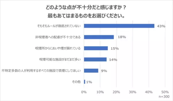 加熱式たばこは紙たばことは違う？非喫煙者の意見や改正健康増進法への意識を調査した結果をホームページで公開
