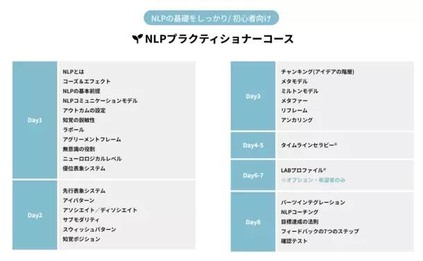 一度で4つの国際的コーチングスキルを取得！「人の能力を引き出し最大化するコーチングスキル養成講座(ベーシック)」　第1期生(2024年7月開講)募集開始