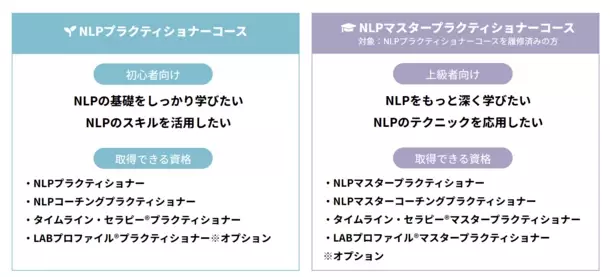 一度で4つの国際的コーチングスキルを取得！「人の能力を引き出し最大化するコーチングスキル養成講座(ベーシック)」　第1期生(2024年7月開講)募集開始