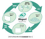 住化アクリル販売「SUMIKA ACRYL SHEET Meguri(R)」採用による環境配慮型シーリングライトをラインアップ