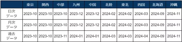 プレミアム電力データ提供サービス開始のお知らせ　分散した消費電力情報を一元管理し、毎日の消費電力管理を実現