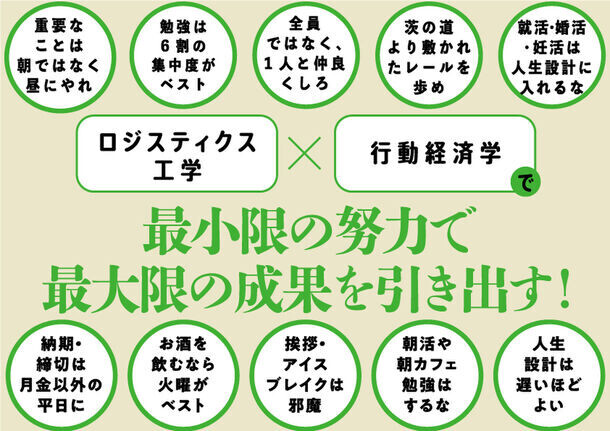 物流の問題解決法を仕事と人生の「滞り」に応用！ロジスティクス工学の第一人者による『はかどる技術』が5月22日発売