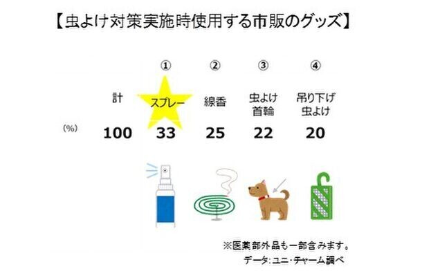 『マナーウェア 虫よけオムツ』　夏季限定品を発売　～飼い主の約9割が虫よけ対策を実施～