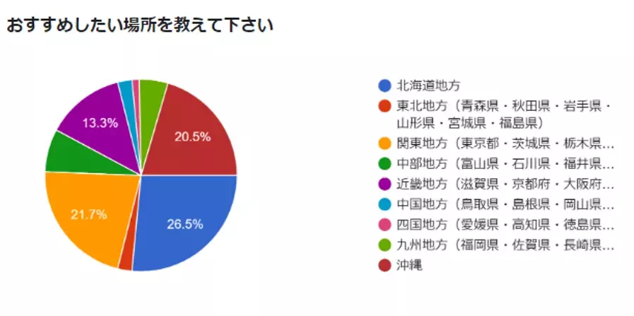 新たな高付加価値商品造成事業の一環　鳥取県庁とともに中国　上海の団体観光客を歓迎