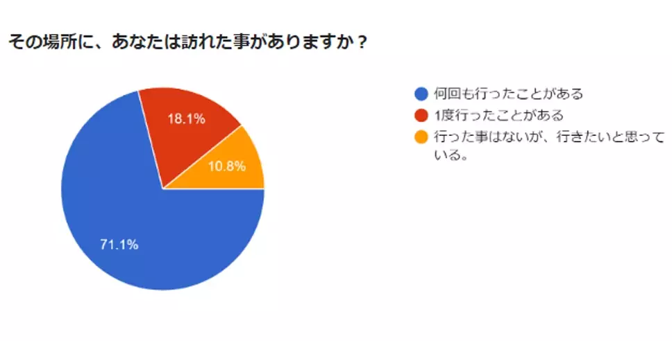 新たな高付加価値商品造成事業の一環　鳥取県庁とともに中国　上海の団体観光客を歓迎