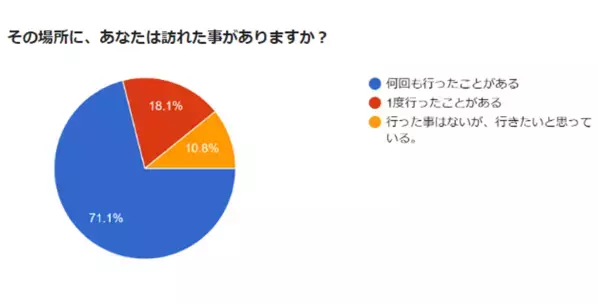 新たな高付加価値商品造成事業の一環　鳥取県庁とともに中国　上海の団体観光客を歓迎