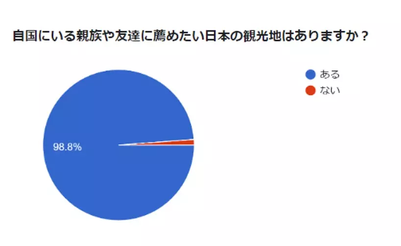 新たな高付加価値商品造成事業の一環　鳥取県庁とともに中国　上海の団体観光客を歓迎