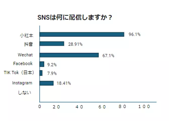 新たな高付加価値商品造成事業の一環　鳥取県庁とともに中国　上海の団体観光客を歓迎