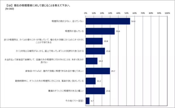 タバコとお酒、やめたくないのはどっち？喫煙者への意識調査の結果を公開