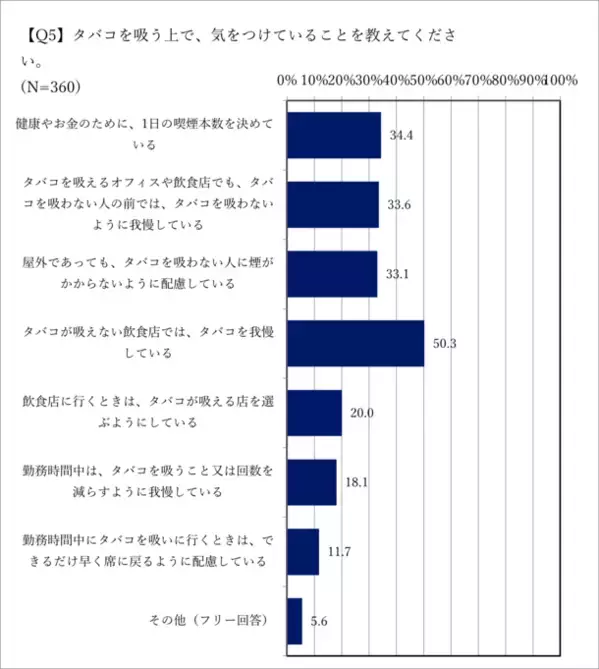 タバコとお酒、やめたくないのはどっち？喫煙者への意識調査の結果を公開