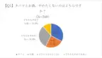 タバコとお酒、やめたくないのはどっち？喫煙者への意識調査の結果を公開