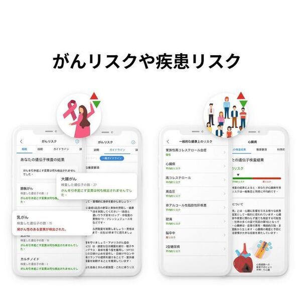 CircleDNAの「Premium遺伝子検査」新規項目を追加