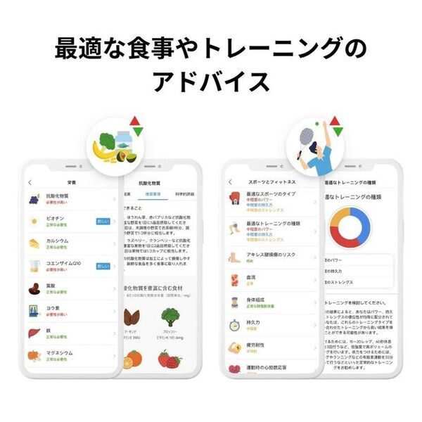 CircleDNAの「Premium遺伝子検査」新規項目を追加