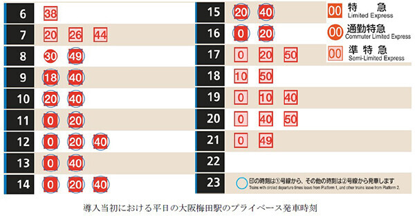 ～日常の“移動時間”を、プライベートな空間で過ごす“自分時間”へ～当社初の座席指定サービス『PRiVACE（プライベース）』7月21日（日）、京都線の特急系車両で運行開始！