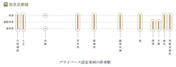 ～日常の“移動時間”を、プライベートな空間で過ごす“自分時間”へ～当社初の座席指定サービス『PRiVACE（プライベース）』7月21日（日）、京都線の特急系車両で運行開始！