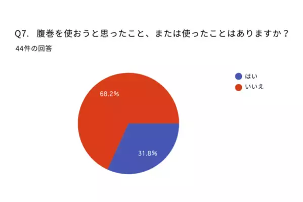 父の日に合わせて藍染の本場徳島の老舗肌着メーカーが5/23～6/17にキャンペーンを実施　藍染商品ご購入の方全員に温活腹巻をプレゼント