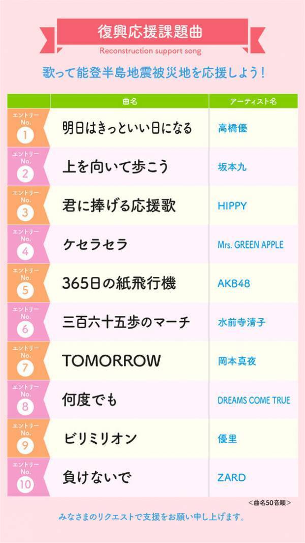 カラオケで能登半島地震 被災地を復興支援！カラオケ業界が一丸となったプロジェクトを6月1日から実施！